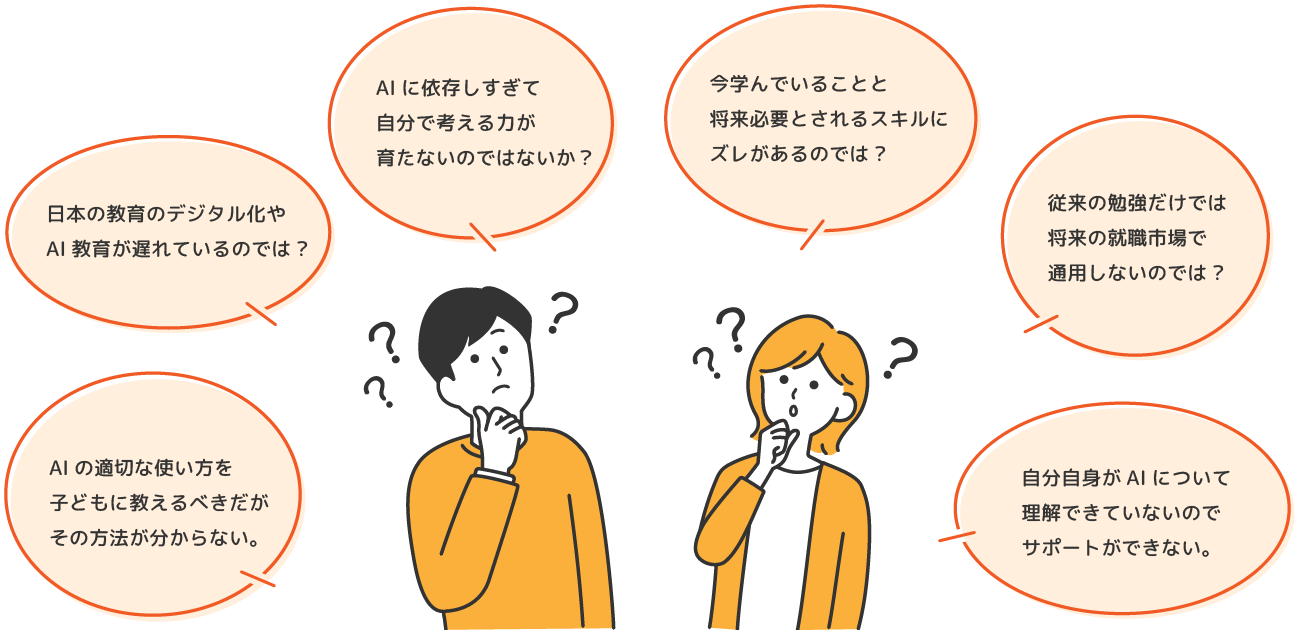 AIに対する不安